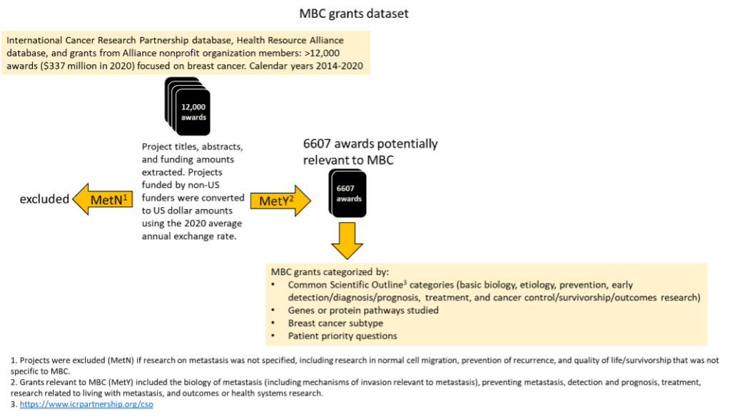 MBC Research Funding Analysis - Metastatic Breast Cancer Alliance